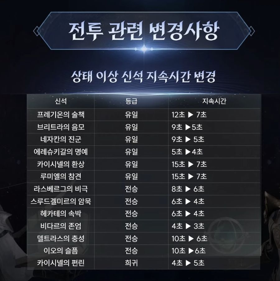 직업 변경권 출시 예정? 아이온2 업데이트 프리뷰 총정리 - 2월 3일_7.jpg