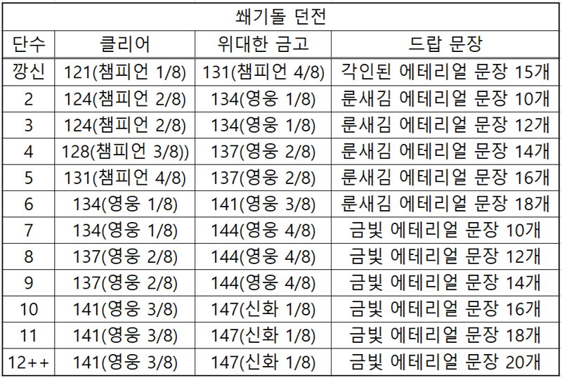 이번주의 와우 및 X-45 심장폭격기 (온누리에 사랑을 이벤트)_4.png
