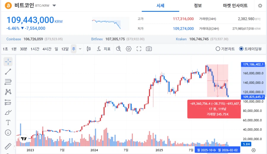 비트코인 근황_1.webp