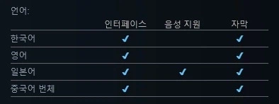 거짓말쟁이 공주와 눈먼 왕자 스팀 상점 등록_2.webp