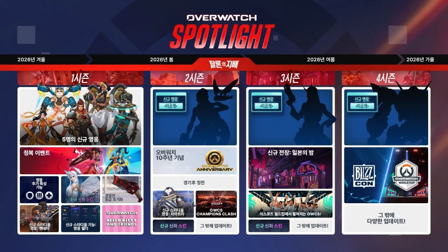 오버워치 역대급 업데이트 총정리: 신규 영웅 5명 출시 및 헬로 키티 콜라보_2.webp