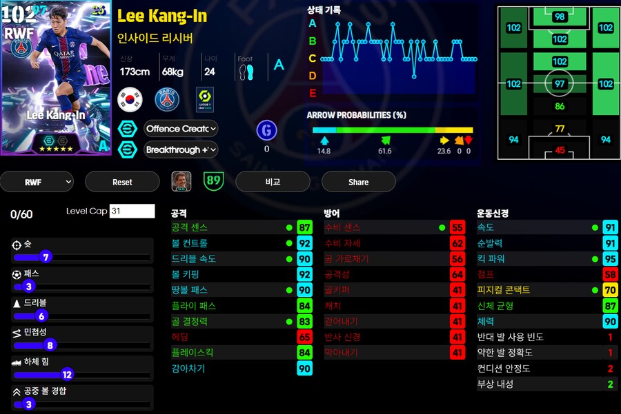 (이풋볼울트라맨) 살라, 반다이크, 이강인, 네이마르, 클르치소이_3.png