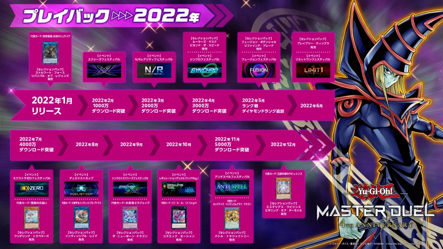 「유희왕 마스터 듀얼」 4주년 기념 2022년~2025년 플레이백_2.webp