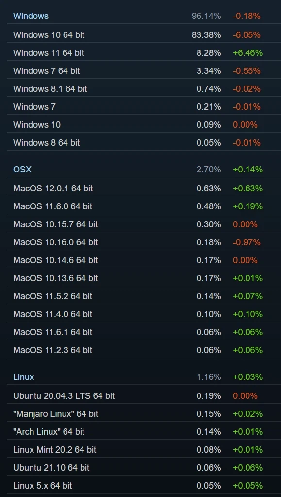 비윈도우 OS에서의 PC 게임 구동의 현황_3.webp