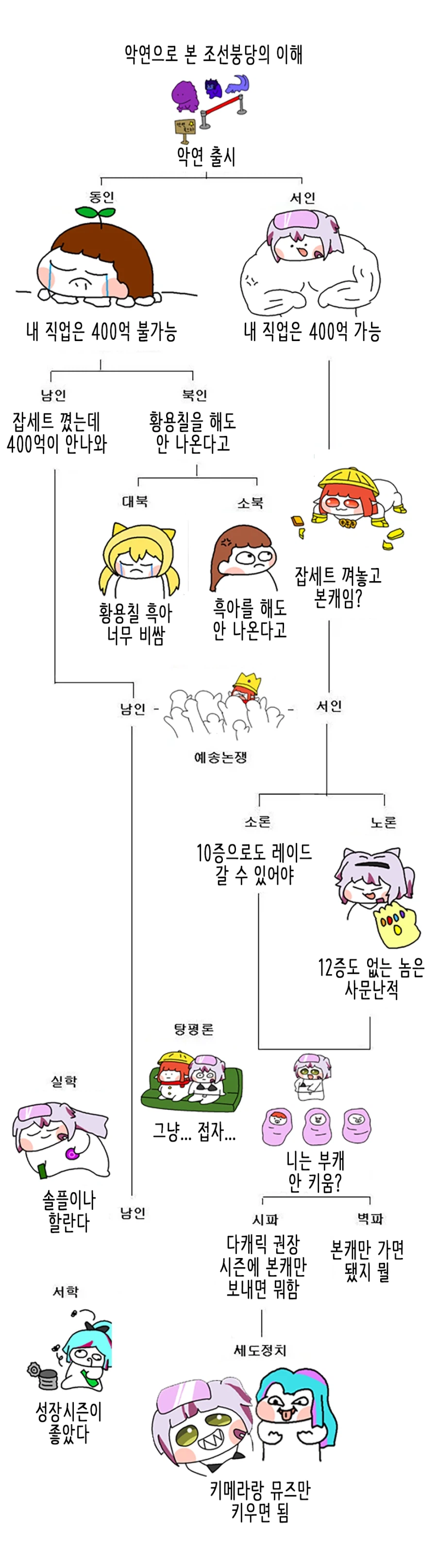 던파) 꽤 매콤한 오늘 만화_2.webp