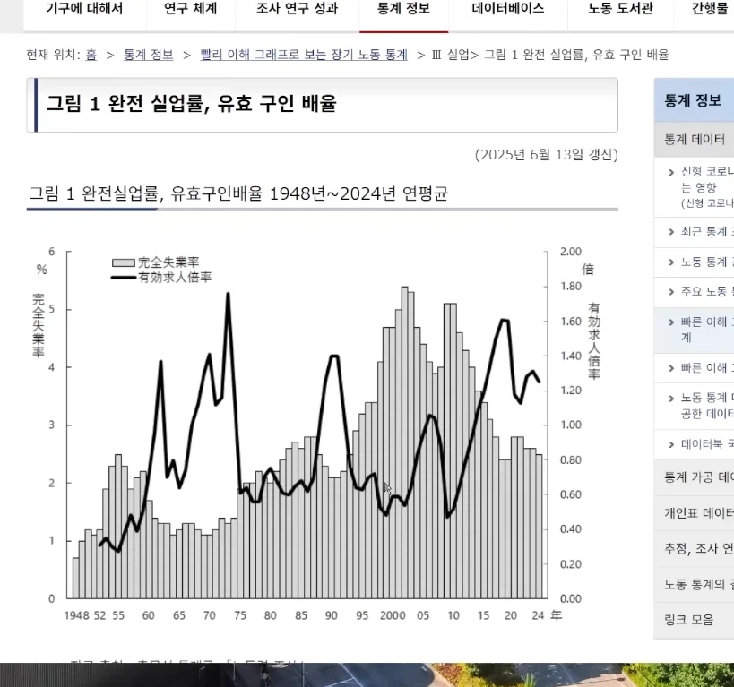 일본 잃어버린 세대 40~50대보다 현 한국 청년층이 더 잃어버린 세대인 이유_1.webp