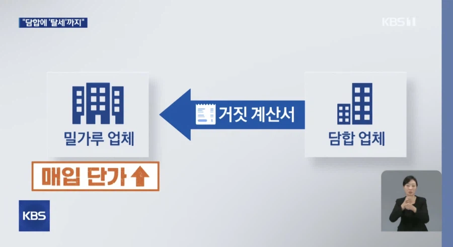 밀가루 담합 업체 근황_5.webp