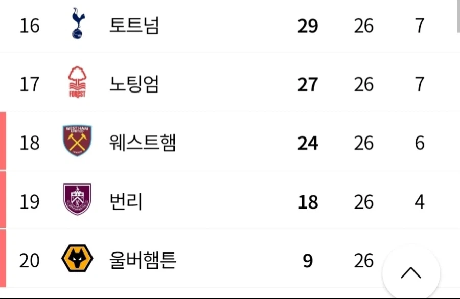 EPL) 봐도봐도 어이가 없는 토트넘 현재 상황_2.webp