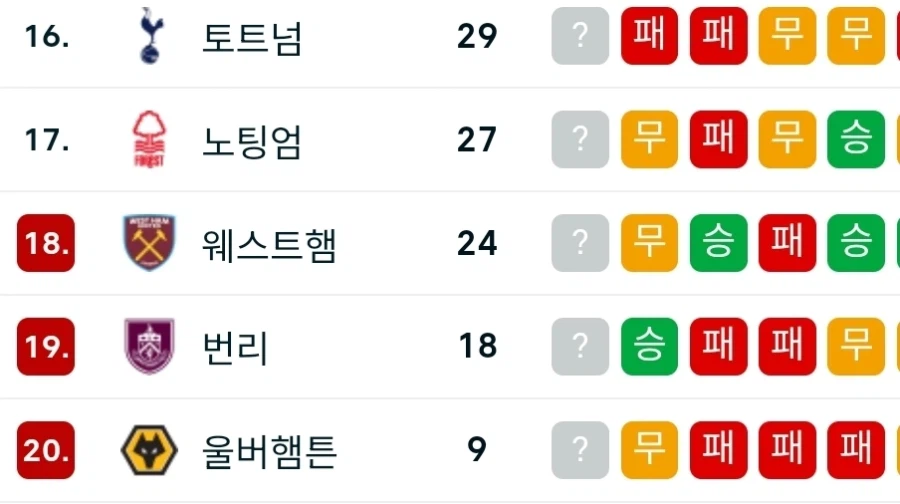 EPL) 토트넘은 진지하게 따지자면 정시파이터조차 아님_2.webp