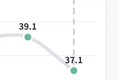 헬스) 2달 푹쉬었다고 골근 2키로 날라갔네 ㅅㅂㅋㅋㅋㅋ_1.webp