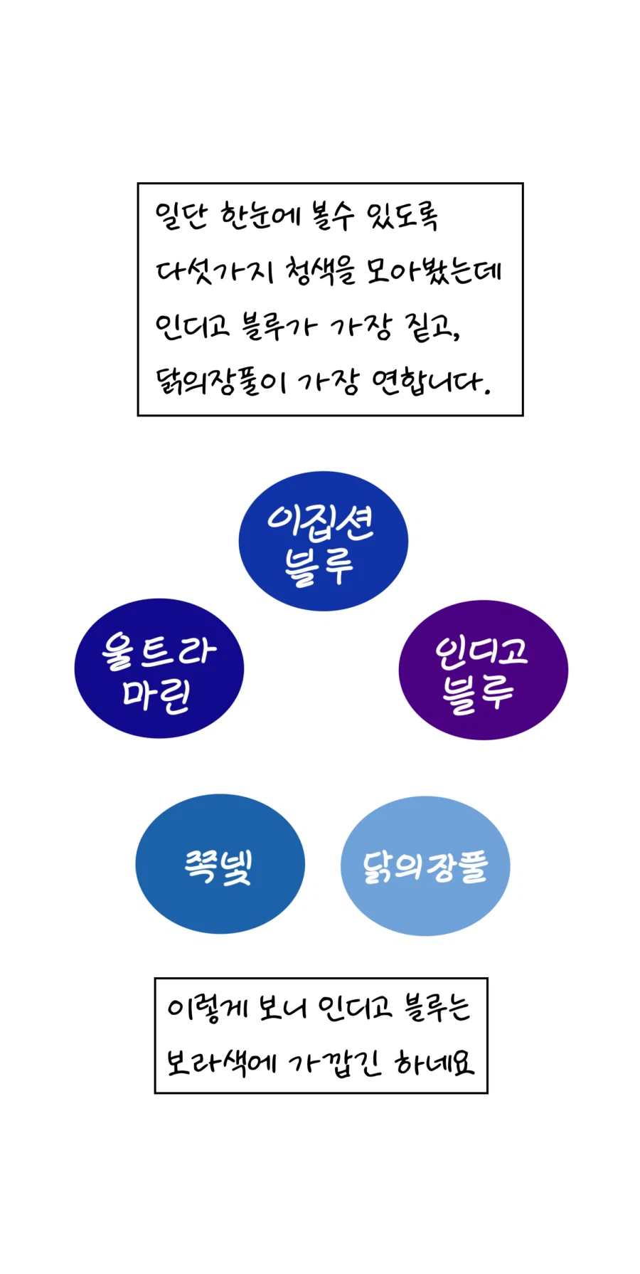 고대 인류는&nbsp;파란색을&nbsp;몰랐나요?_9.webp