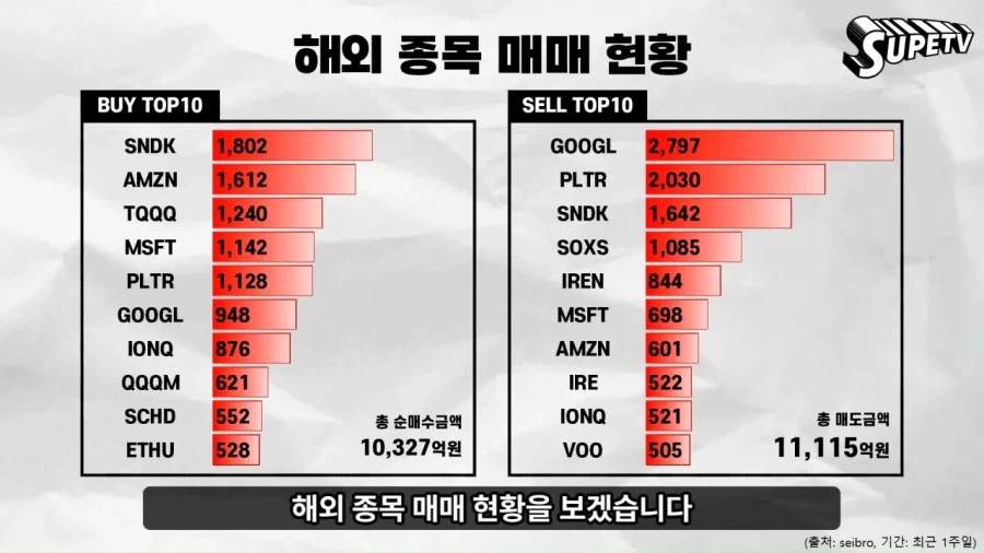 미장) 이번주 서학개미 매수매도 TOP10_1.webp