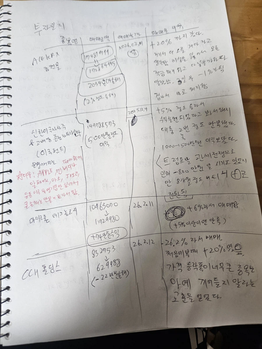 주식유치원이란 책에서 투자일지 써보라고해서 써봤어요_1.webp