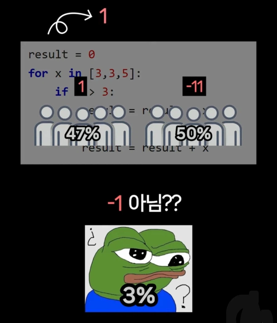 오답율이 50%가 넘었던 입사면접 코딩테스트.jpg_2.webp