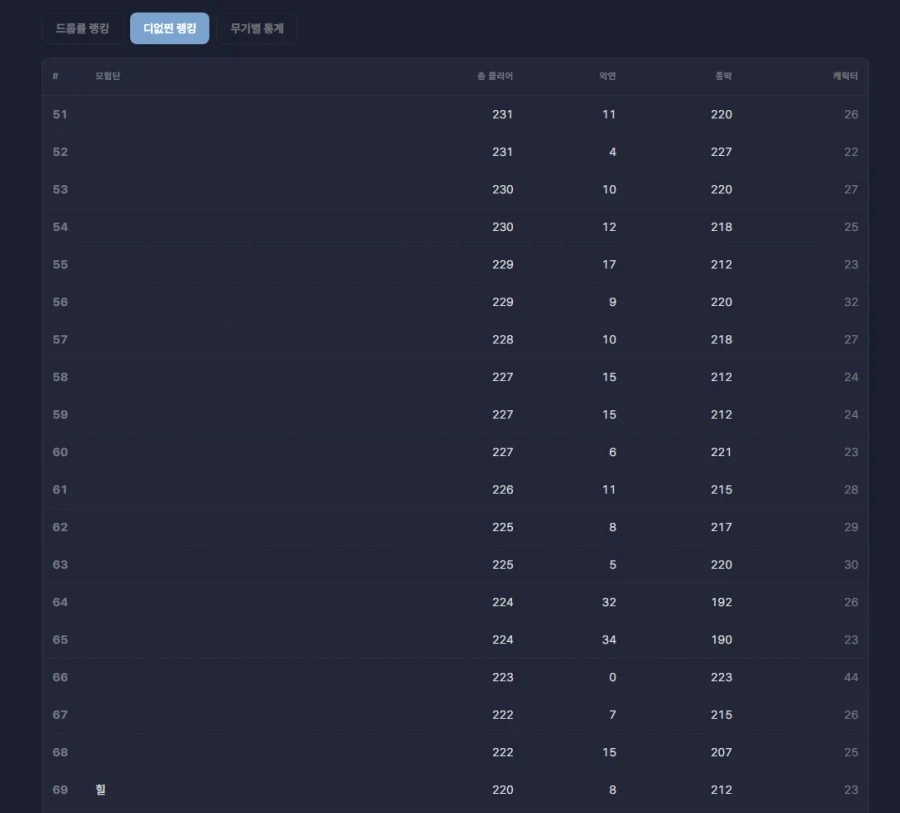 와 IN100 랭커_1.webp