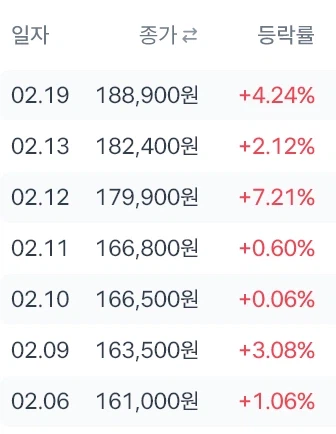 요즘 국장-나스닥 연관관계_2.webp