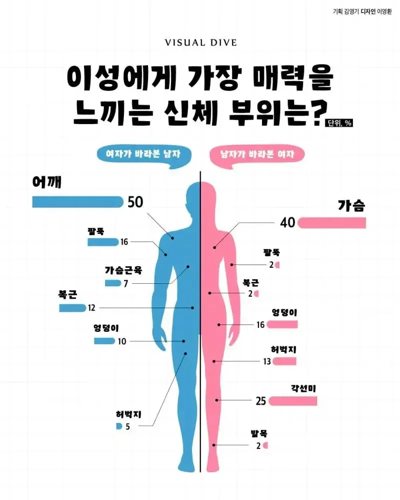 자 유게의 존재하는 엉덩이파들 봐라_1.webp