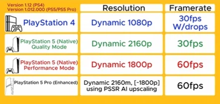 어쌔신 크리드 미라지 PS4 vs PS5 vs PS5 Pro_1.webp
