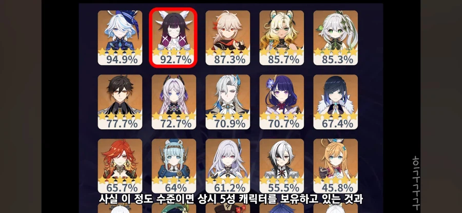 원신) 이번버전 보유율 떴구나_1.webp