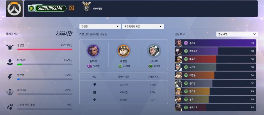 오버워치) 옵치 뉴비 영웅풀 평가좀_1.webp