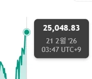 트럼프 망언 이젠 모두가 무시한다는 증거_2.webp