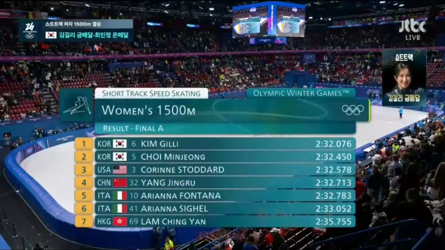 [속보] 김길리 金, 최민정 銀... 밀라노 올림픽 쇼트트랙 1500m_9.webp