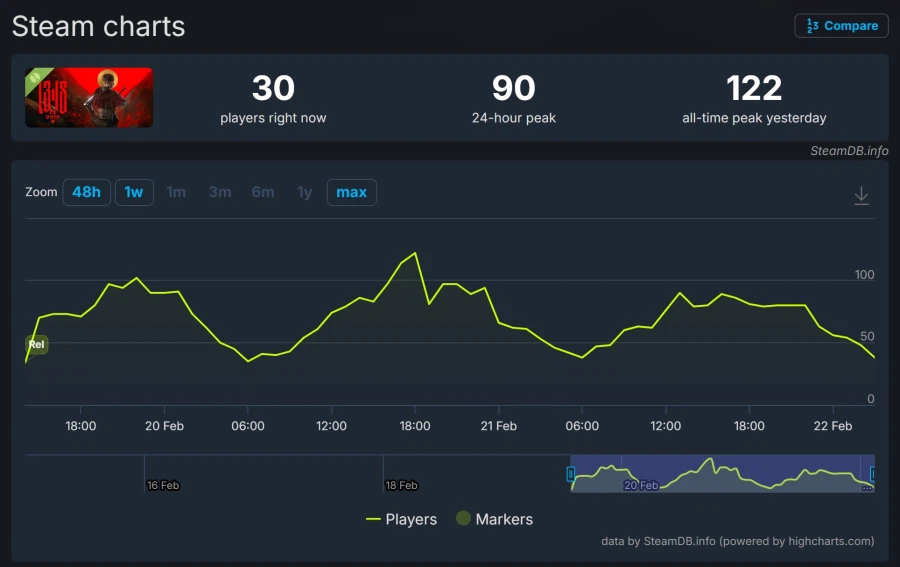 현재 논란중인 여캐가 주인공인 칼질 게임_6.webp