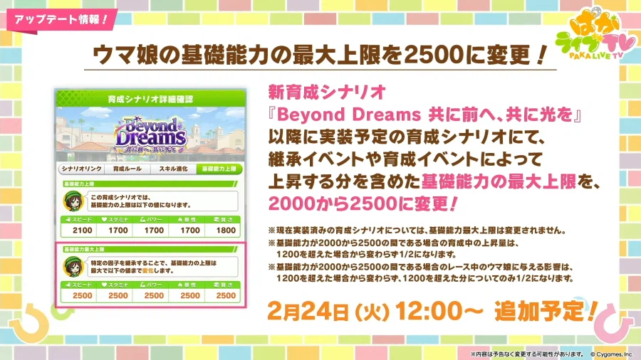 우마무스메(日) 신규 우마무스메, 5주년 방송 정보_38.webp