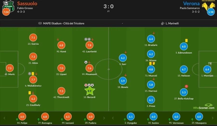 2월 20~23일 주요 경기 평점_1.webp