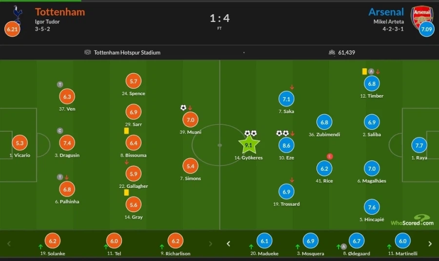 2월 20~23일 주요 경기 평점_13.webp