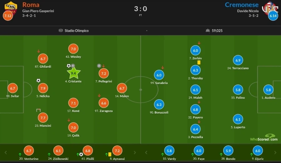 2월 20~23일 주요 경기 평점_15.webp