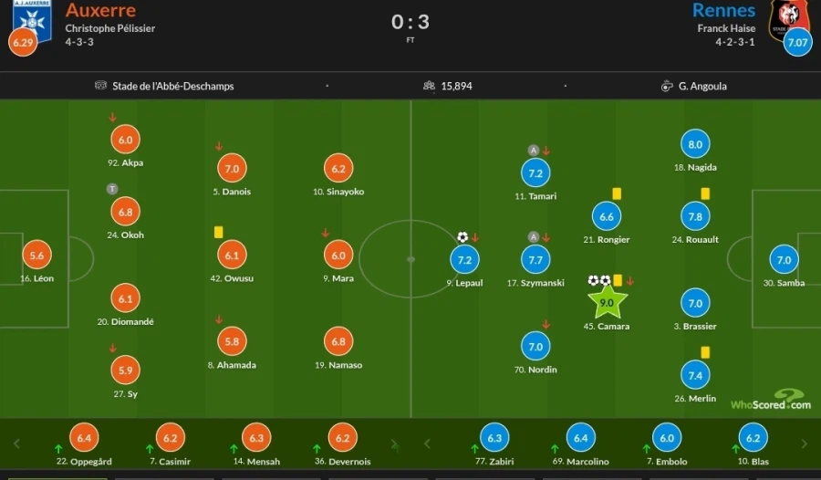 2월 20~23일 주요 경기 평점_16.webp
