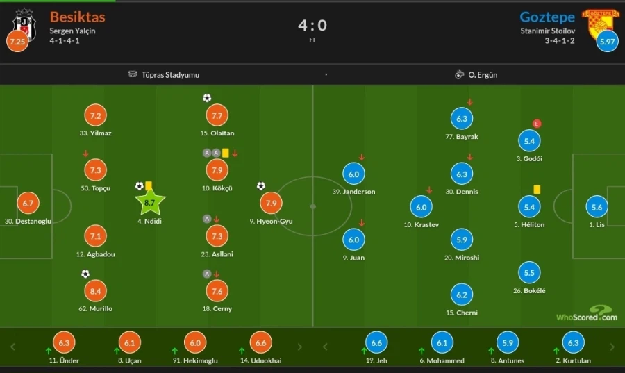2월 20~23일 주요 경기 평점_17.webp