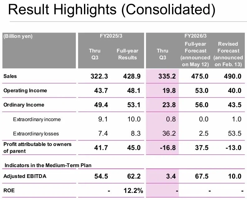 영업이익 반토막 난 세가, '앵그리버드'가 발목 잡았다_1.webp