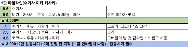 저장용 비나 루나틱 5299+ 택틱(水アス) 소개 & 5283+ 타임라인_3.webp