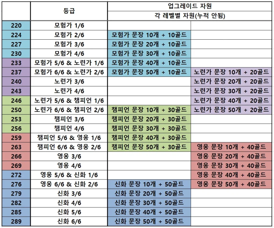 월드 오브 워크래프트: 한밤 가이드_64.webp
