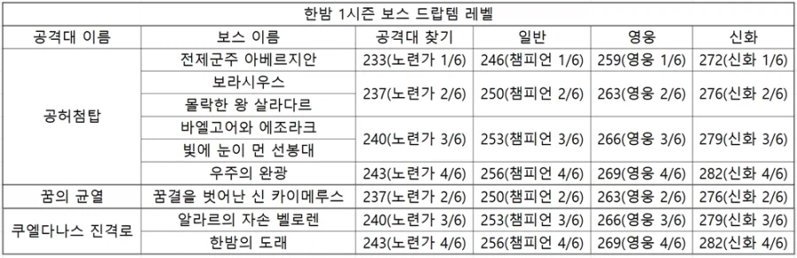 월드 오브 워크래프트: 한밤 가이드_41.webp