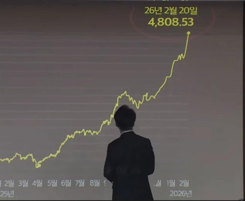 “코스피 5000 거의 다 왔잖아요, 아시죠?” 김 총리 발언에 ‘웅성웅성’_1.webp