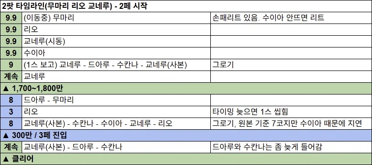 저장용 비나 루나틱 5299+ 택틱(水アス) 소개 & 5283~5296+ 타임라인_4.webp