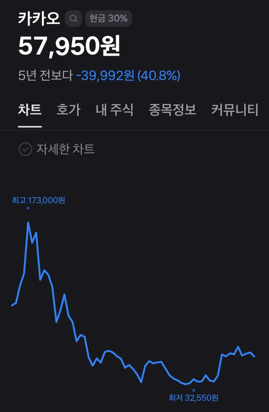 코스피 오르는거 맨날 떠들어도 우리 어무이 같은분은 체감 못하신다고..._2.webp