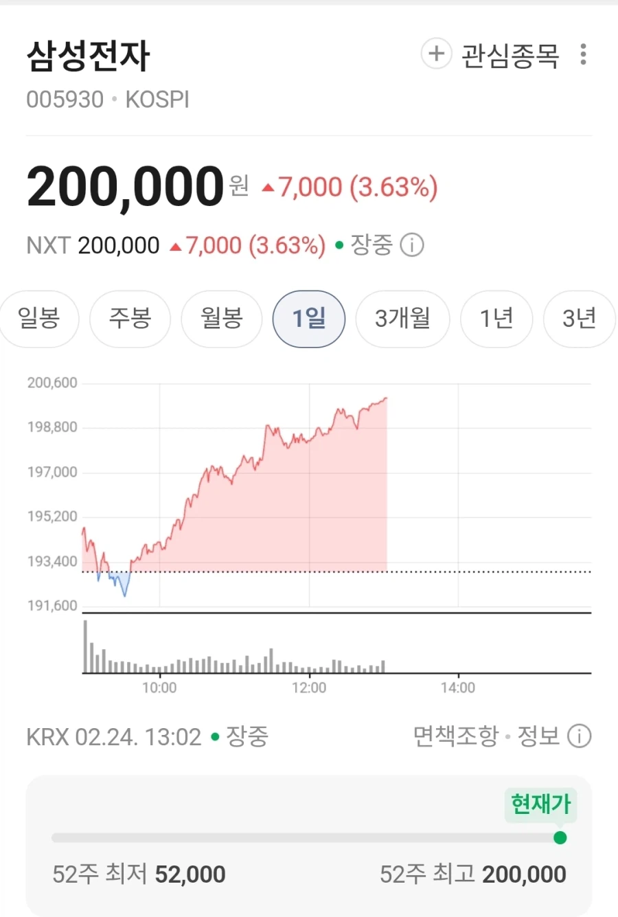 삼전 10만원 할배 ㄹㅇ 근황_2.webp