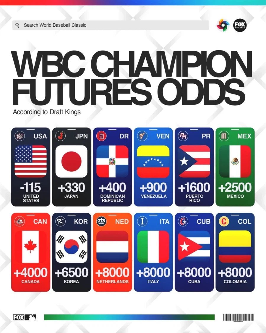 2026 WBC 우승 확률 순서_1.webp