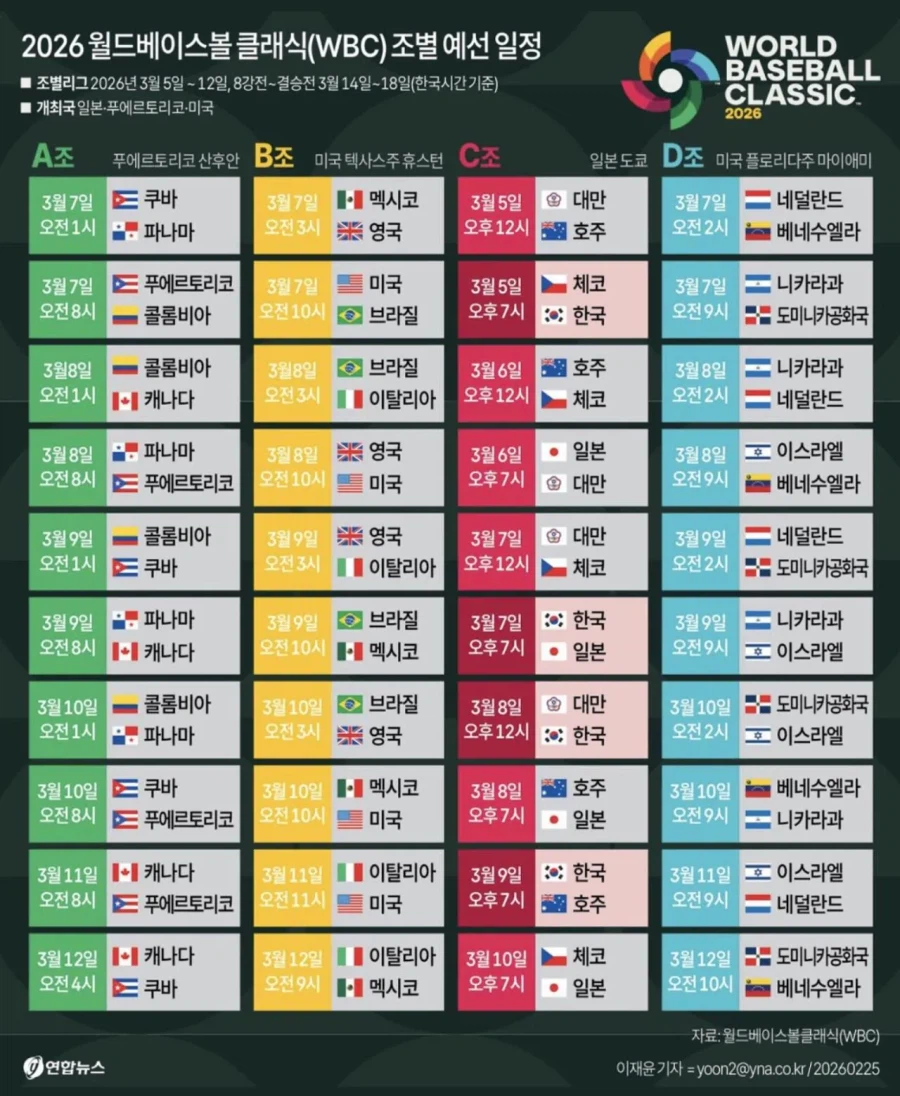 2026 WBC 조별 예선 일정 시간대_1.webp