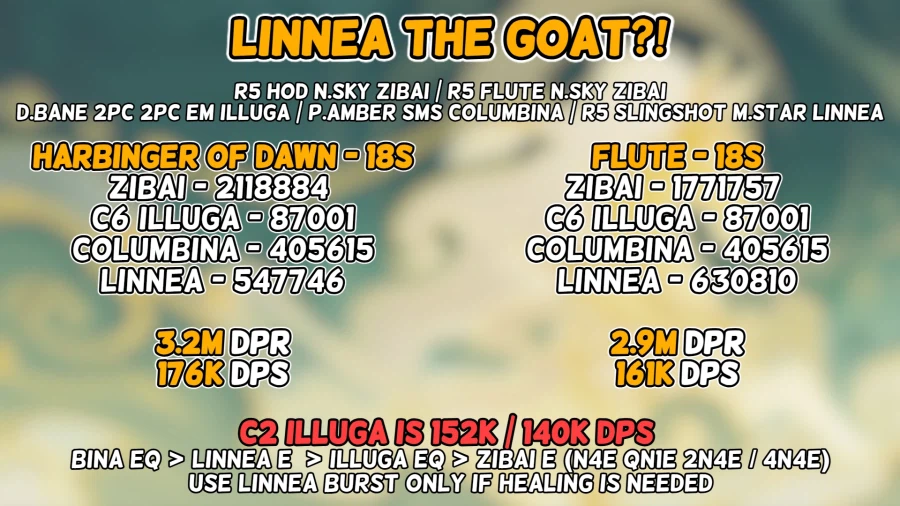 원신,유출) 린네아 합류시 자백파티 딜량_1.webp