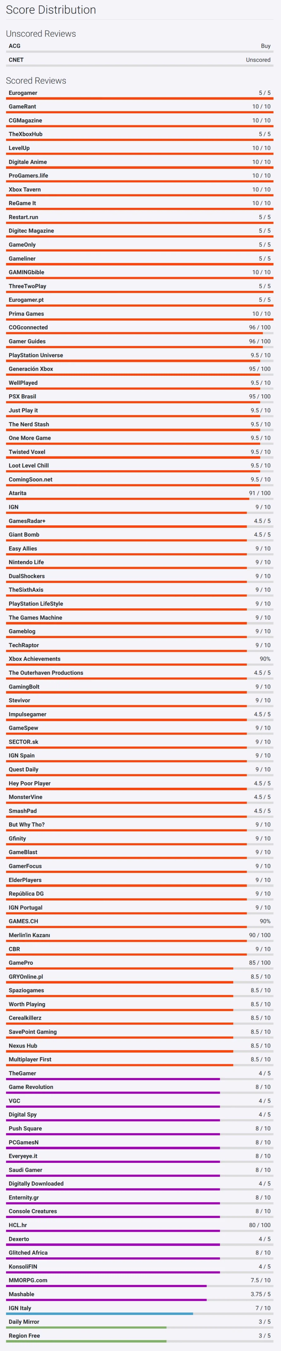 바이오하자드 레퀴엠 오픈크리틱 등재_2.webp