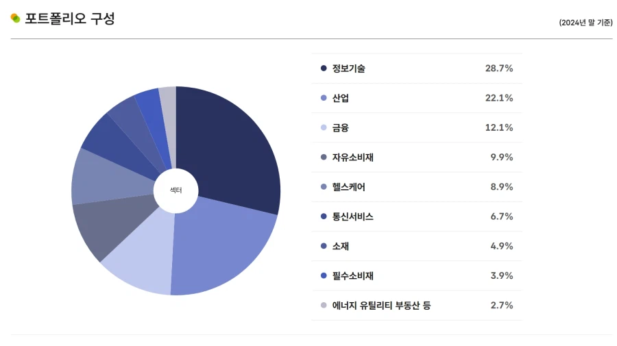 ??? : 국민연금이 주식 잘하면 뭐함! 안 팔면 연금 어떻게 줌?_3.webp
