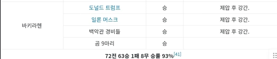 바키) 나무위키 유지로 전적 씹ㅋㅋㅋㅋㅋ_1.webp