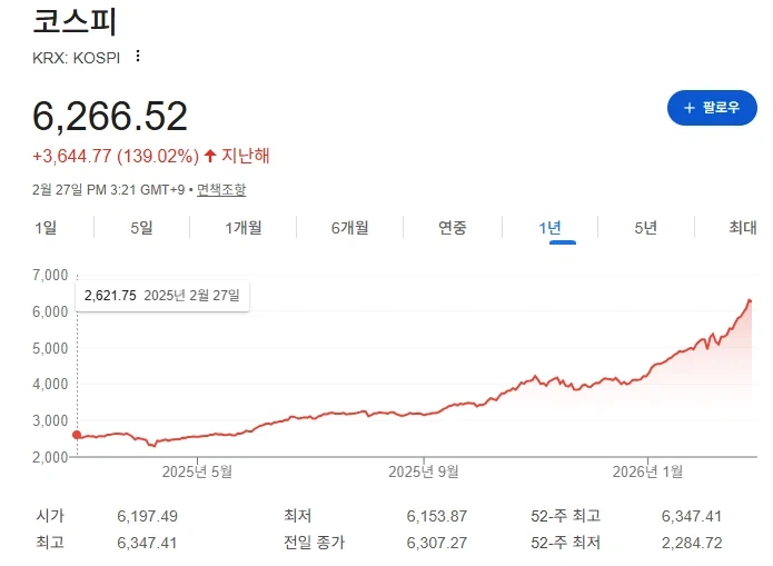 버핏 할아버지의 투자 원칙이 이제 한국에도 적용되는구나_1.webp