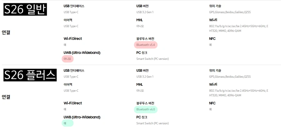 UWB 차별이 지겨워? 이제 블루투스도 차별하는 갤럭시S_1.webp