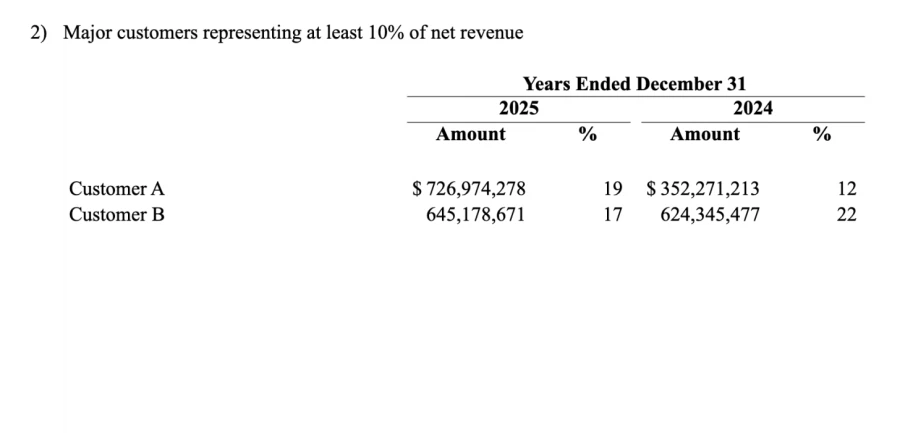 엔비디아, 애플을 제치고 TSMC 최대 고객으로 등극_2.webp